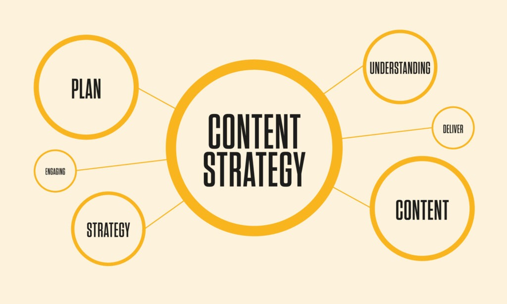 Strategic content planning​
